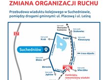 Grafika: Zmiana organizacji ruchu. Przebudowa wiaduktu kolejowego w Suchedniowie, pomiędzy drogami gminnymi: ul. Placową i ul. Leśną. Widoczna mapka z zaznaczoną linią kolejową nr 8 i remontowanym wiaduktem w Suchedniowie oraz trasą objazdu wyznaczoną na czas tymczasowych ograniczeń w ruchu samochodowym objazd ulicami Placową, Berezów, Bodzentyńskich, Bugaj, Langiewicza, Źródłową i Wspólną. Projekt „Prace na linii kolejowej nr 8 na odcinku Skarżysko-Kamienna – Kielce – Kozłów, etap 1: Skarżysko-Kamienna – Tumlin” ubiega się o dofinasowanie w ramach programu Fundusze Europejskie dla Polski Wschodniej.