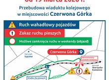 Grafika: Zmiana organizacji ruchu od 19 marca 2026 r. Przebudowa wiaduktu kolejowego w miejscowości Czerwona Górka. Ruch wahadłowy pojazdów – zakaz ruchu pieszych – możliwe zamknięcie ruchu w weekendy (objazd). Widoczna mapka z zaznaczoną linią kolejową nr 8 i remontowanym wiaduktem w Czerwonej Górce oraz trasą objazdu wyznaczoną na czas tymczasowych ograniczeń w ruchu samochodowym oraz bezpiecznym przejściem nad torami kładką na stacji kolejowej Łączna. Projekt „Prace na linii kolejowej nr 8 na odcinku Skarżysko-Kamienna – Kielce – Kozłów, etap 1: Skarżysko-Kamienna – Tumlin” ubiega się o dofinasowanie w ramach programu Fundusze Europejskie dla Polski Wschodniej.