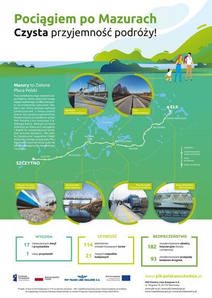 Infografika przedstawiająca efekty modernizacji linii kolejowej Szczytno – Ełk na Mazurach. Pokazano zmodernizowane stacje i przystanki, nowy przystanek Pisz Wschodni oraz przebudowane obiekty kolejowe. W ramach inwestycji zmodernizowano 17 stacji i przystanków, wybudowano 1 nowy przystanek, przebudowano 114 kilometrów torów, 182 obiekty inżynieryjne i 93 przejazdy kolejowo-drogowe. Inwestycja poprawiła komfort, bezpieczeństwo i dostępność podróży koleją.