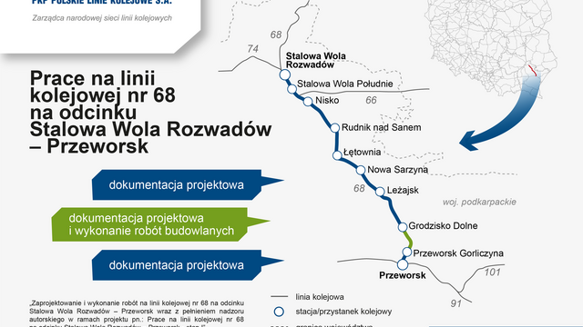 Grafika lk nr 68, odc Stalowa Wola Rozwadów – Przeworsk W górnej części, po lewej stronie jest logo PKP Polskie Linie Kolejowe S.A. Poniżej napis: Prace na linii kolejowej nr 68 na odcinku Stalowa Wola Rozwadów – Przeworsk. W dolnej części jest legenda oraz nazwa projektu: „Zaprojektowanie i wykonanie robót na linii kolejowej nr 68 na odcinku Stalowa Wola Rozwadów – Przeworsk wraz z pełnieniem nadzoru autorskiego w ramach projektu pn.: Prace na linii kolejowej nr 68 na odcinku Stalowa Wola Rozwadów – Przeworsk - etap I”. W centralnej części przedstawiony jest przebieg linii nr 68 z zaznaczonymi stacjami/przystankami na odcinku Stalowa Wola Rozwadów – Przeworsk: Stalowa Wola Południe, Nisko, Rudnik nad Sanem Łętownia, Nowa Sarzyna, Leżajsk, Grodzisko Dolne, Przeworsk Gorliczyna W prawym górnym rogu znajduje się mapa sieci kolejowej z zaznaczonym odcinkiem linii nr 68. Grafika – PKP Polskie Linie Kolejowe S.A.