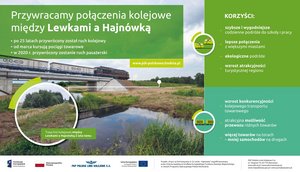 Infografika przedstawiająca przywrócenie połączeń kolejowych między Lewkami a Hajnówką. Po 25 latach wznowiono ruch kolejowy, a inwestycja umożliwiła kursowanie pociągów towarowych i przygotowanie trasy do przewozów pasażerskich. Projekt poprawia dostępność transportu publicznego, skraca czas podróży, zwiększa atrakcyjność turystyczną regionu oraz wspiera rozwój kolejowego transportu towarowego.